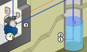 Ako si vybrať domácu vodáreň a ako ju správne zazimovať?